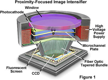 ccd detector chip side length imaging